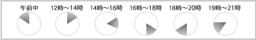 配送希望時間帯のご指定